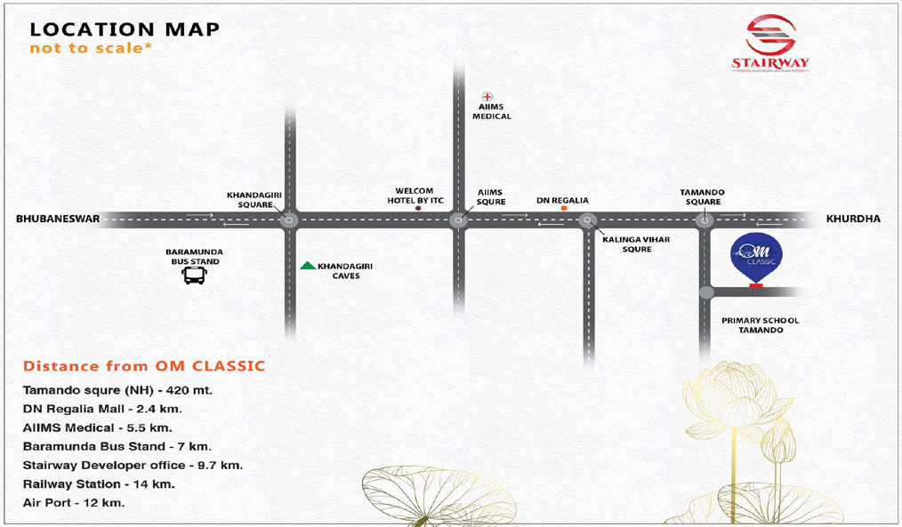 Project Map